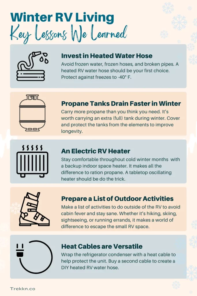 List and brief descriptions of lessons learned during RV living through winter.