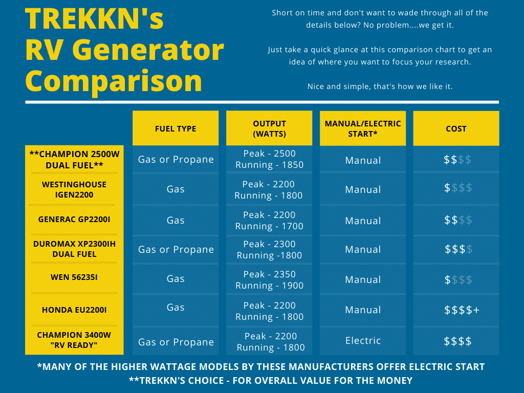 rv generator comparison chart