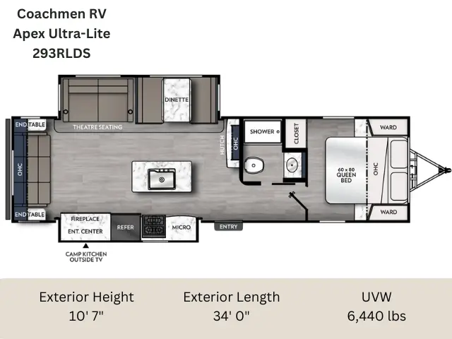 Floorplan of Coachmen RV with rear living layout